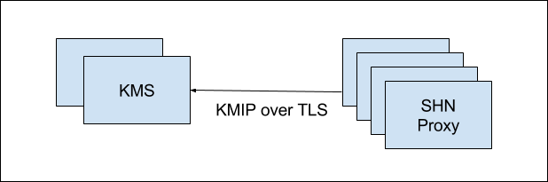 proxy_and_kms_logical.png