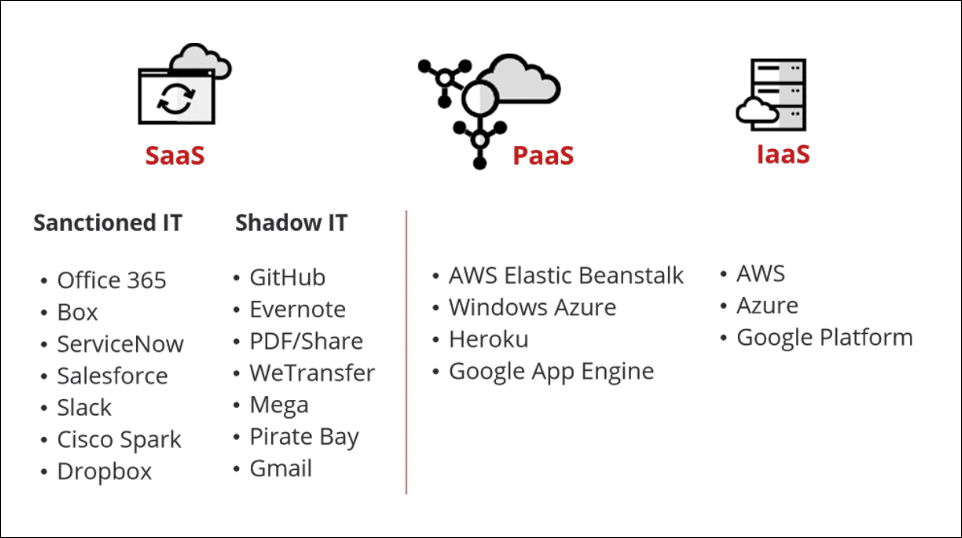cloud_services_diagram.png