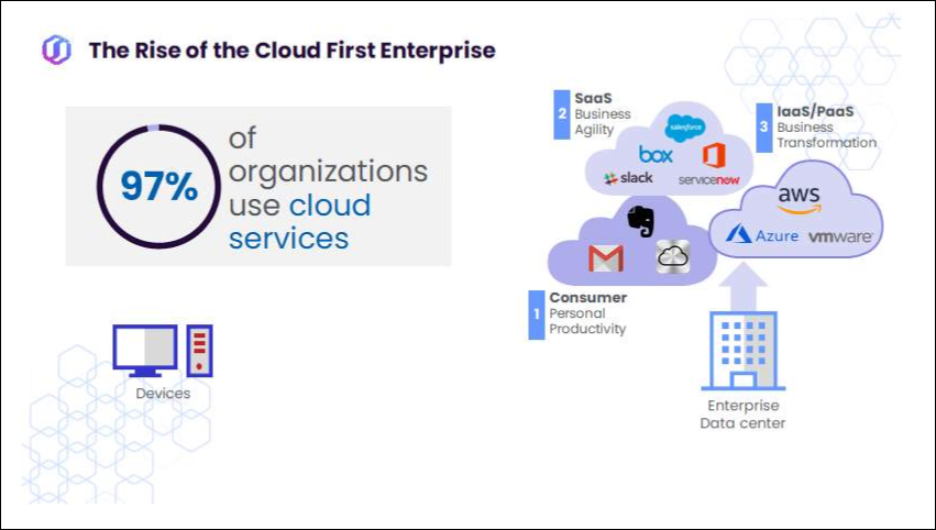 cloud_first_enterprise.png