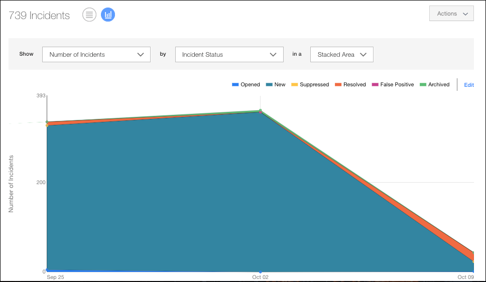 policy_incident_chart_3_6_2.png