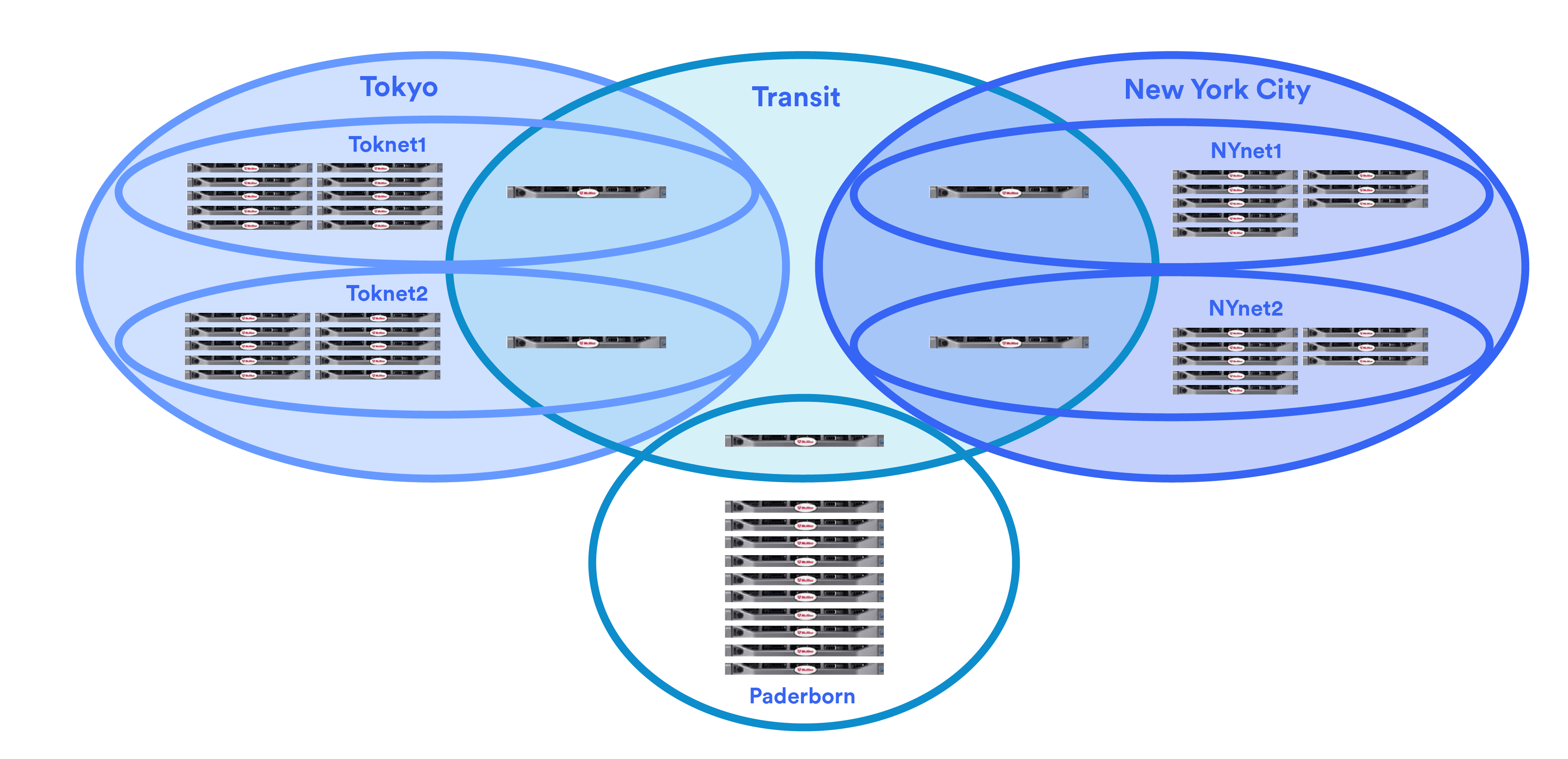 Understanding_the_Central_Management-2.webp