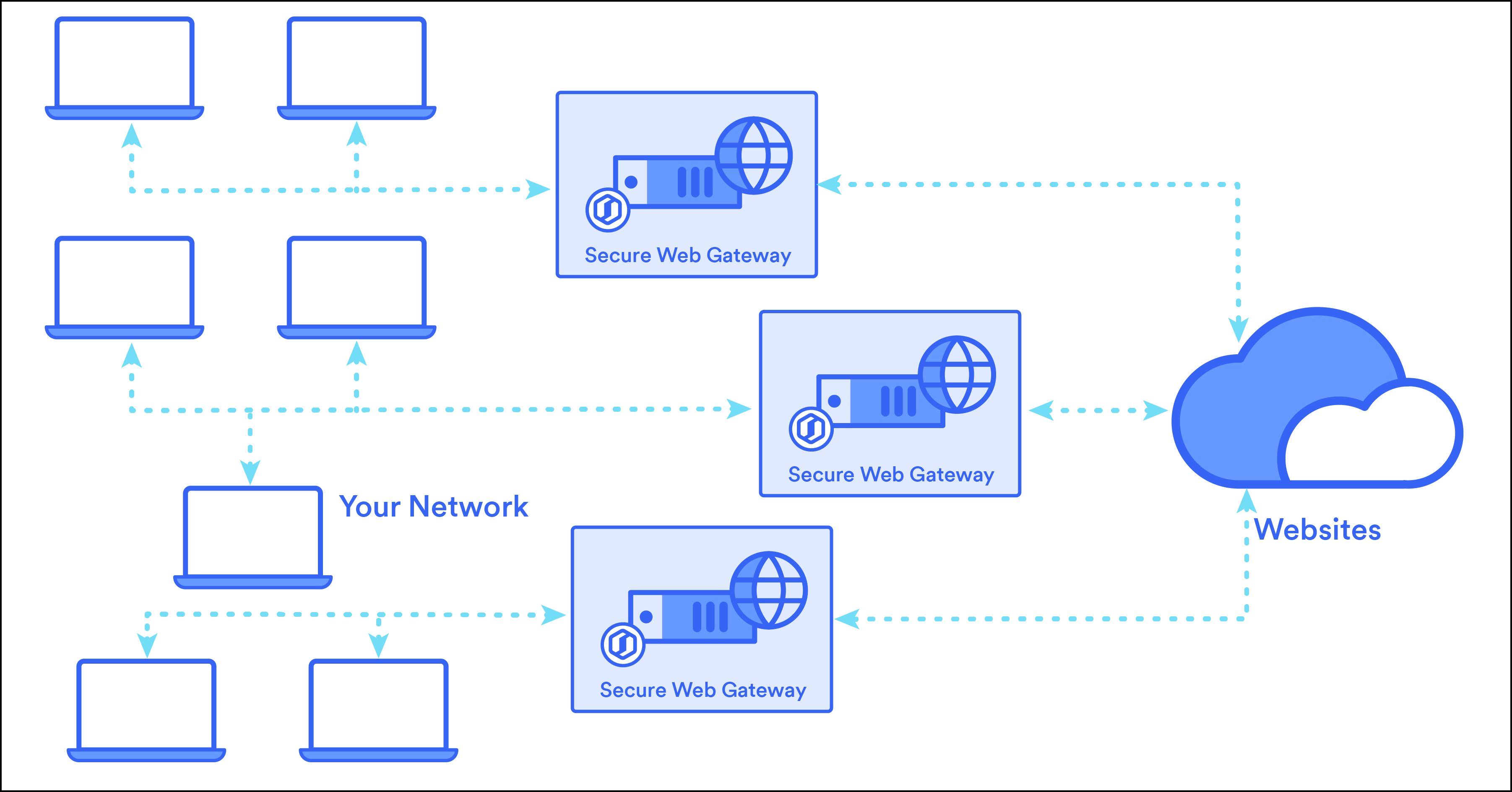 Nodes in a Central Management Cluster-1@4x.png