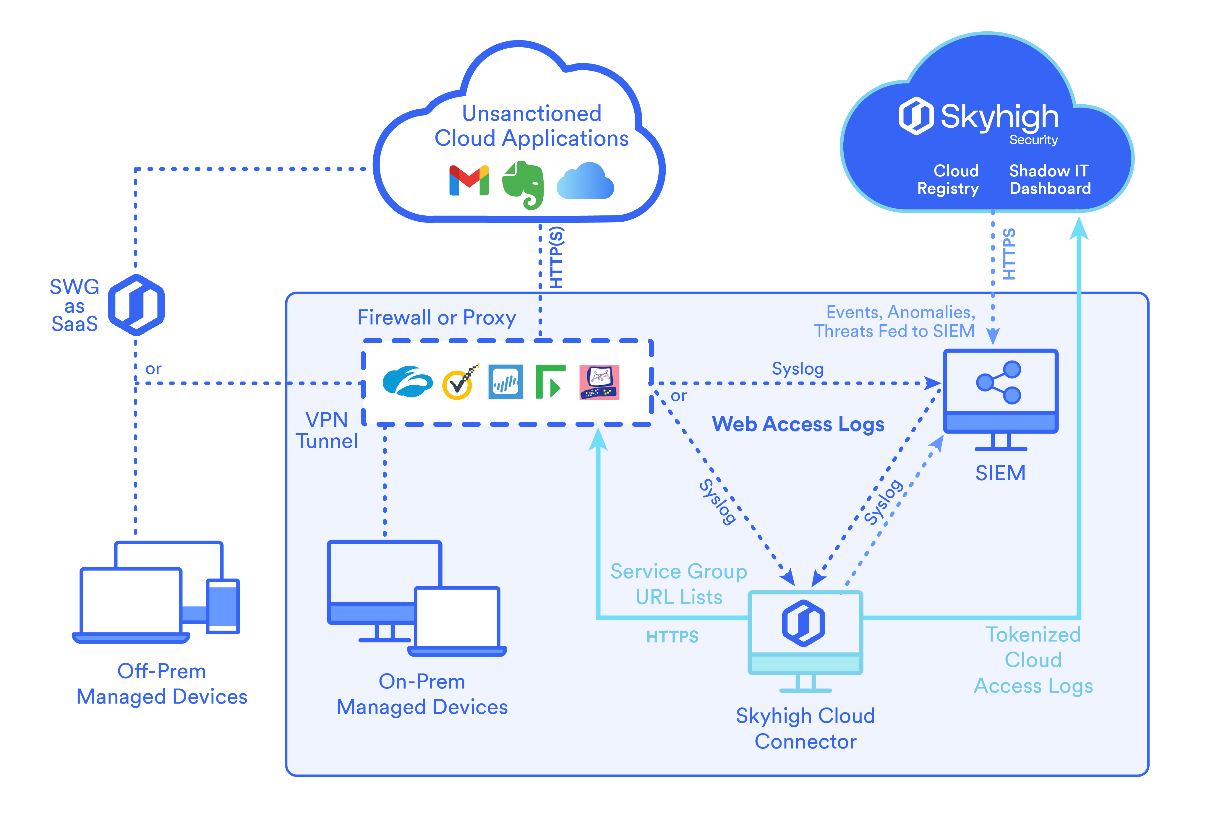 Shadow IT Deployment.png