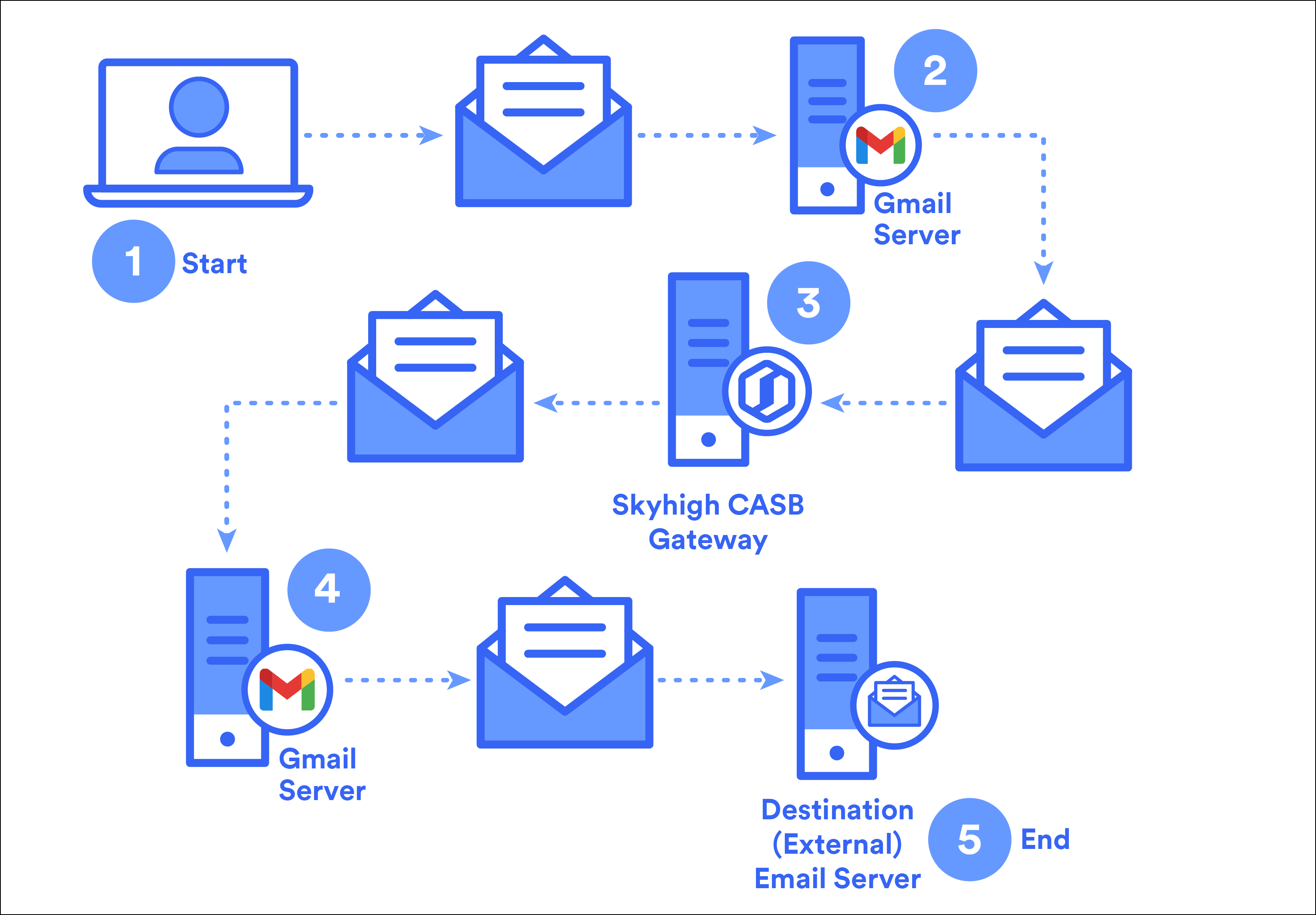 Gmail Inline DLP.png